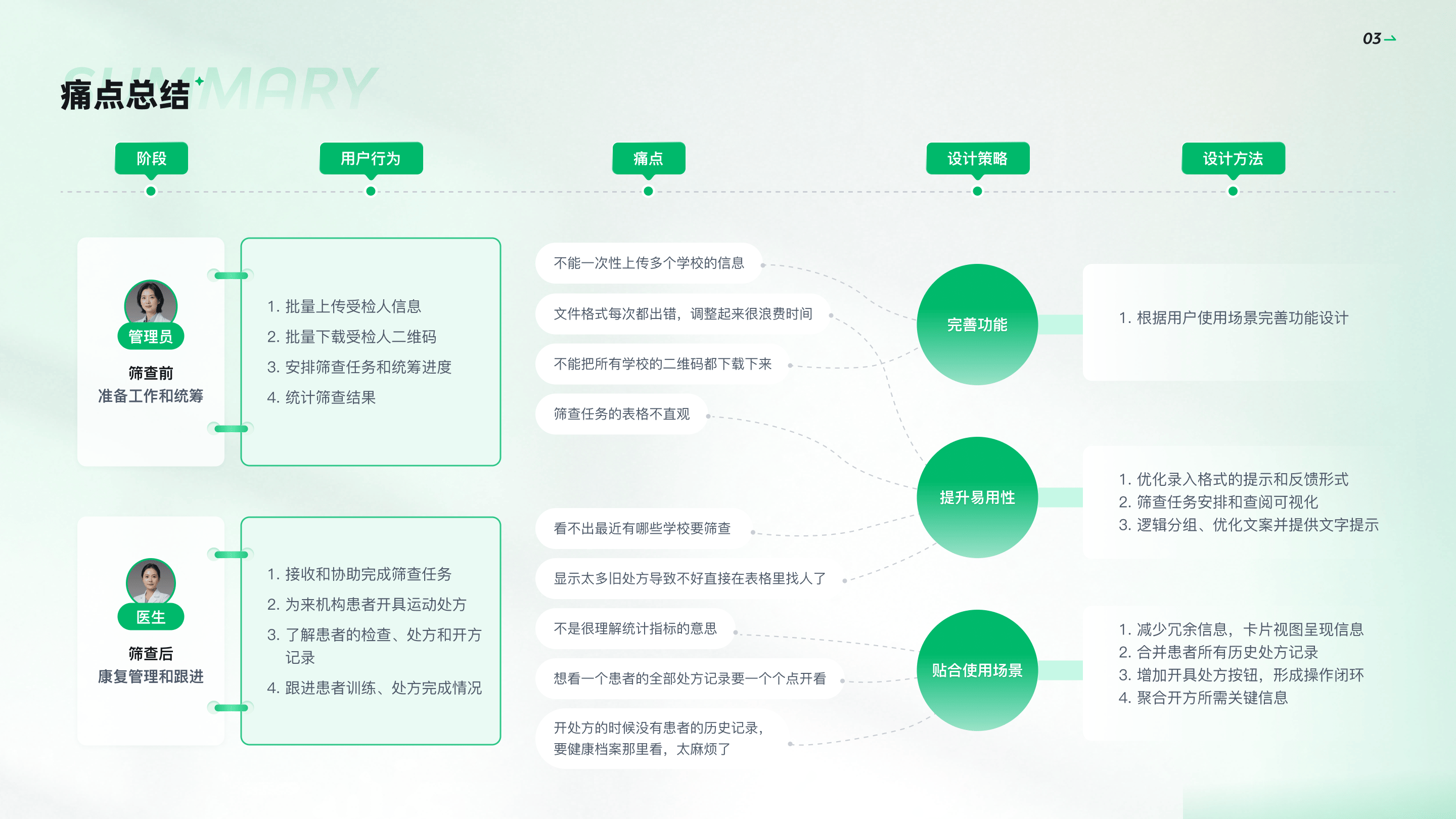 痛点总结与目标拆解